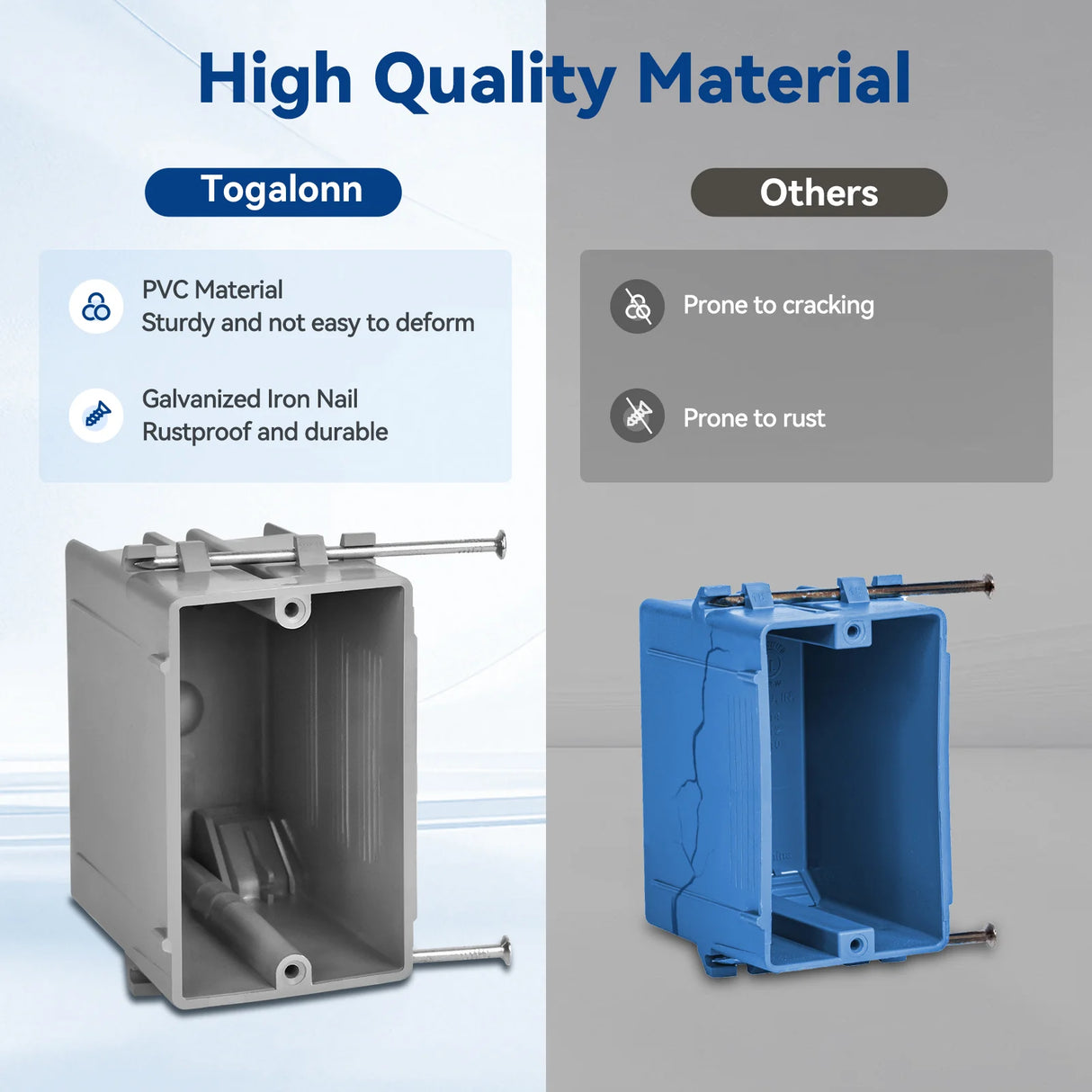 togalonn high quality pvc 22 cu.in 1 gang new work eletrical box