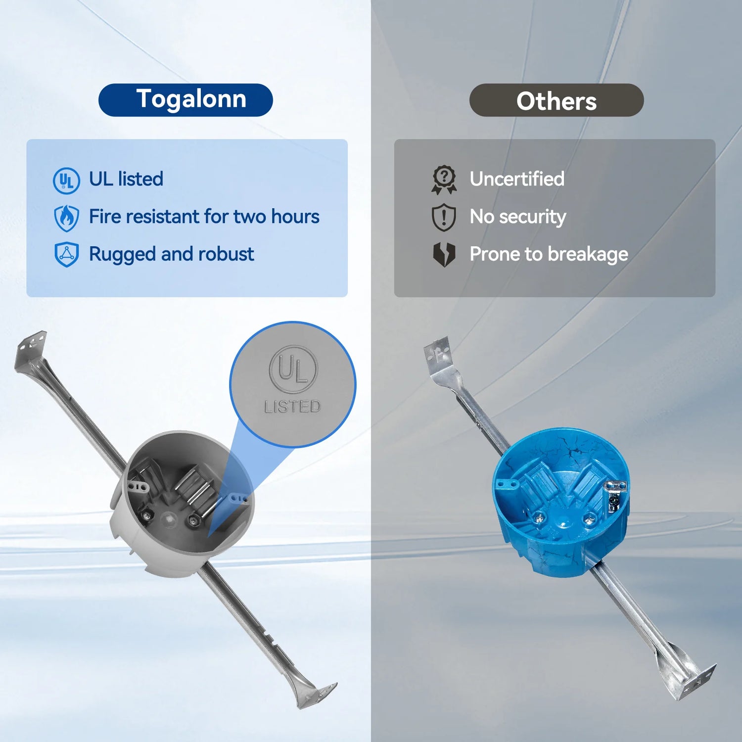 togalonn ul listed fire resistant ceiling box with bar hanger